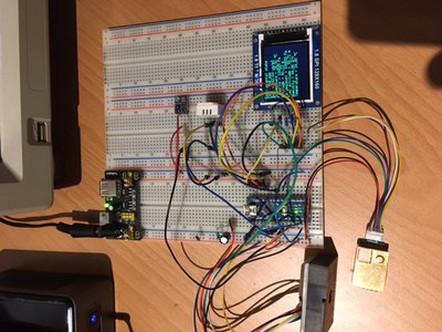 Breadbord overview