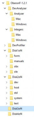 Zip file folder structure